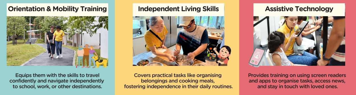 A collage of three images showcasing Guide Dogs Singapore’s programmes: Orientation and Mobility training for safe and confident navigation, Independent Living Skills for everyday self-sufficiency, and Assistive Technology training to enhance accessibility and digital inclusion for blind individuals.